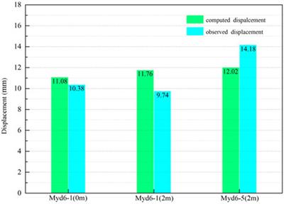 Study on Unloading Relaxation Characteristics of Columnar Jointed Rock Masses Based on Displacement Back Analysis